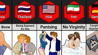 The Most Shameful Behavior in Different Countries