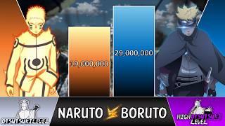 NARUTO vs BORUTO POWER LEVELS  (Boruto Power Levels)