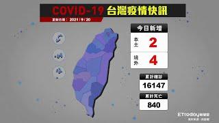 COVID-19 新冠病毒台灣疫情  新增本土2例 都在台北市 ｜2021/9/20 確診案例縣市分布圖