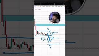 Predicting market structure one day before...  #tradingmethods #nify #marketanalysis