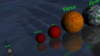 The Universe in 3D: Planet & Star Size Comparison