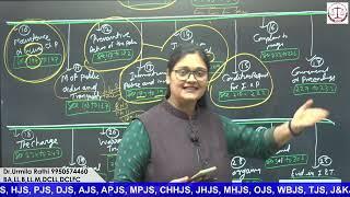 How to prepare BNSS 2024// Bharatiya Nagarik surekha Sahita// New criminal law