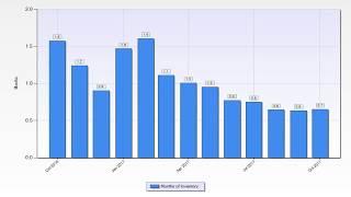 San Jose Real Estate Market Update November 2017