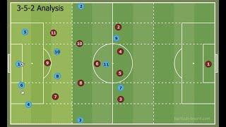 First Phase of Build Up - Playing In A 3-5-2