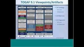 Modelling in TOGAF 9 versus TOGAF 9.1