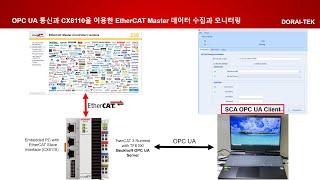 OPC UA 통신과 CX8110을 이용한 EtherCAT Master 데이터 수집과 모니터링