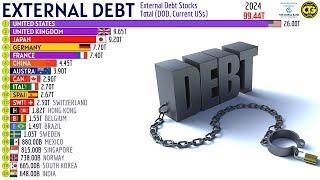 Countries with the Highest External Debt Worldwide