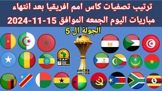 ترتيب تصفيات كاس امم افريقيا بعد انتهاء مباريات اليوم الجمعه 15-11-2024 ونتائج المباريات وترتيب الهد