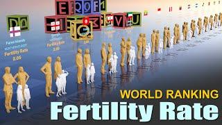 Births per Woman | World Fertility rate by Country 2024