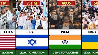 Jewish Population By Country || Jewish Population From Different Countries 2024