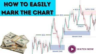 PREMIUM TRADE BREAKDOWN | SMART MONEY CONCEPT | PRICE ACTION | FOREX TRADING