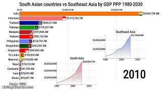 South Asian countries vs Southeast Asia by GDP PPP 1980-2030 SAARC VS ASEAN by PPP #asia #economy