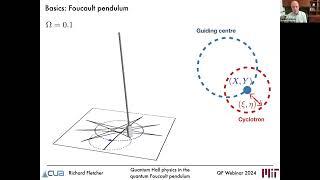 Quantum Hall physics in a quantum Foucault pendulum'