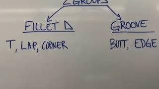 Basic Weld Joints