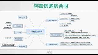 05 签约：二手房买卖合同 解读