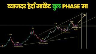 Aaunus guff gaaf garum| #nepse #sharemarket #Nepseupdate #pursottammaharjan | 3rd DEC.2024 |