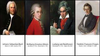 Timeline of the most important music composers