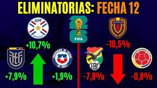 Las CHANCES de clasificar al Mundial de cada selección - FECHA 12 Eliminatorias 2026