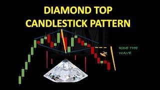 DIAMOND TOP CHART PATTERN: What is it & how to TRADE it