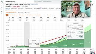 United Healthcare Fallout: Tips For Buying Health Insurance Stocks $UNH, $HUM, $ELV, $CI, $CVS