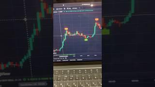 Ultimate AI Scalping Indicator on TradingView | Rapid 1-Minute Strategy #crypto #forex