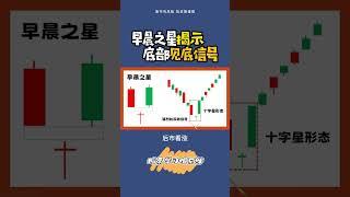 K线 | 十字星形态揭示见底反转信号  #股票学习俱乐部 #shorts