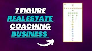 How To Become A Real Estate Coach | 7 Figure IN-DEPTH Walkthrough Of Online Real Estate Education