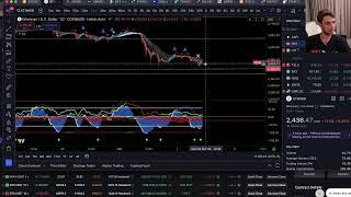 LIVE TRADING - BITCOIN WILL PROBABLY BOUNCE HERE, BUT THERE COULD BE MORE DOWNSIDE AFTER.