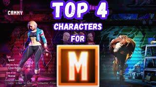 Top 4 Modern Control Characters To Start With In Street Fighter 6 (Season 1)