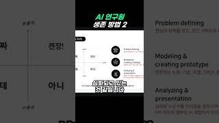 AI 연구원 생존 방법 2