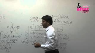 Afsar Bitiya Mr. kartik patoliya overview of Gujarati literature P 2