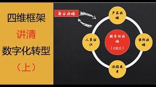 【数字化转型四维框架 （一）】用一个框架讲清数字化转型，它能解决企业哪些问题，又是如何解决的。