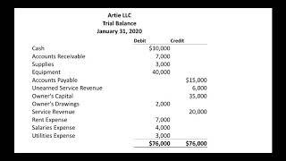 How to Prepare a Trial Balance