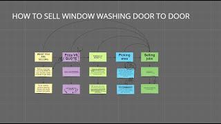 How to sell window cleaning door to door. (no fluff)