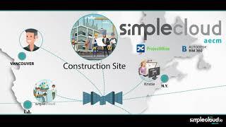 SimpleCloud AECM,the cloud-based platform for Architecture, Construction,Engineering & Manufacturing