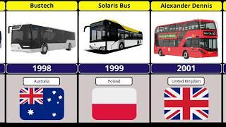 Bus From Different Countries | Famous Bus Brands | Bus Brands (I part)