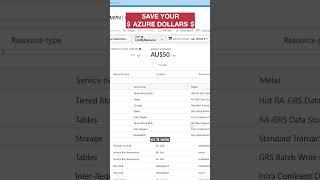 Managing your Azure Costs | Bryden Oliver | SSW Rules