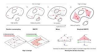 KDD 2025 - Simplicial SMOTE: Oversampling Solution to the Imbalanced Learning Problem