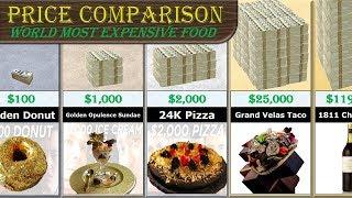 Food Price Comparison