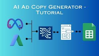 AI Ad Copy Generator Google Sheets Add-On - Tutorial