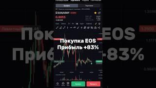 Криптовалюта EOS +83%
