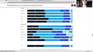 90% of B2B sales have transitioned to a virtual sales model