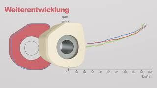 TechPulley Flying Roller II _German