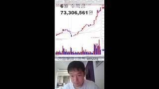 (긴급)이스라엘 이란 공습에 시장 대응 방안