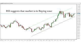 USDNOK Latest News And Technical Analysis| USD/NOK Price Prediction| Latest Forex Trading News