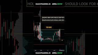 How to Trade Prior Day's Value. Volume Profile. #es #nq #trading #futurestrading