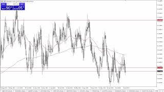 USD/ZAR Forecast August 2, 2024