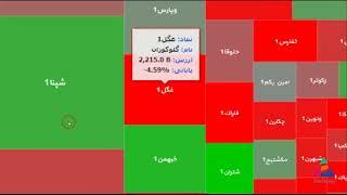 معرفی سایت بورس اوراق بهادار تهران (irbourse)