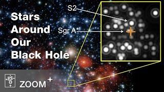 Zooming into the black hole at the centre of our galaxy