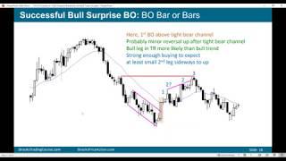 Emini Price Action Day Trading Surprise Bull Breakouts and Traps w/Al Brooks